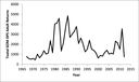 salmo_graph.png